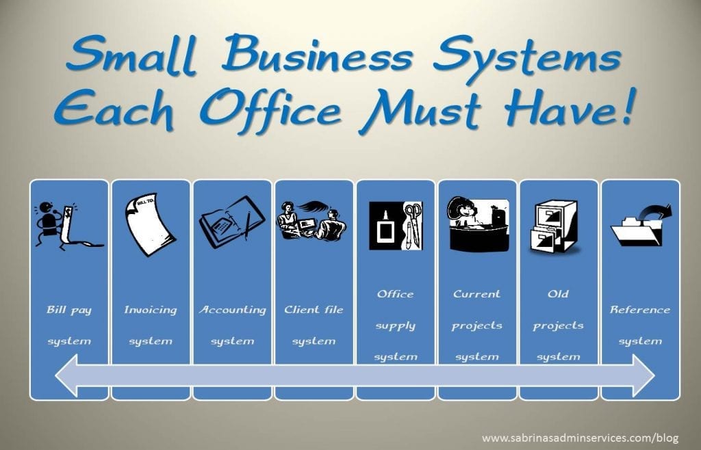 7 Important Examples of Small Business Paperwork Systems | Sabrina's