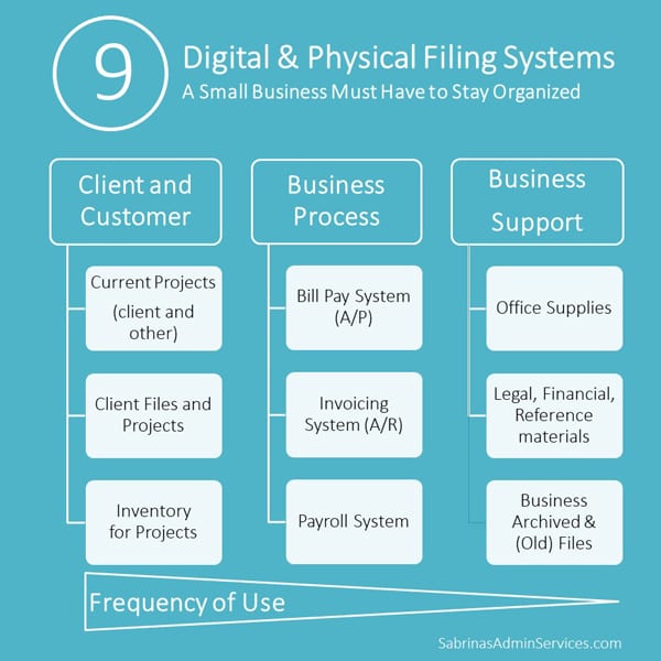 9 Digital and Physical Filing Systems for small businesses