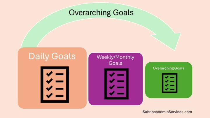 Overarching Goals infographic