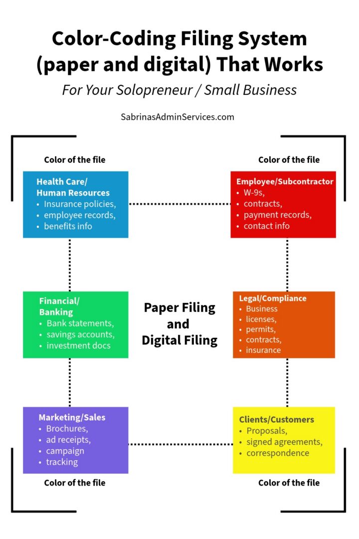 Effective Filing Systems for the Office - Sabrinas Admin Services
