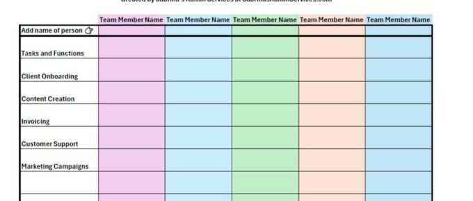 Simple Roles and Responsibilities Chart for Your 1–5 Employee Business